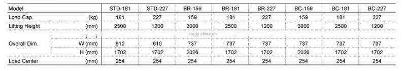 Hand Stacker Aluminum BR