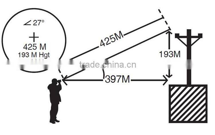 The 1200 - meter telescope laser rangefinder with Angle