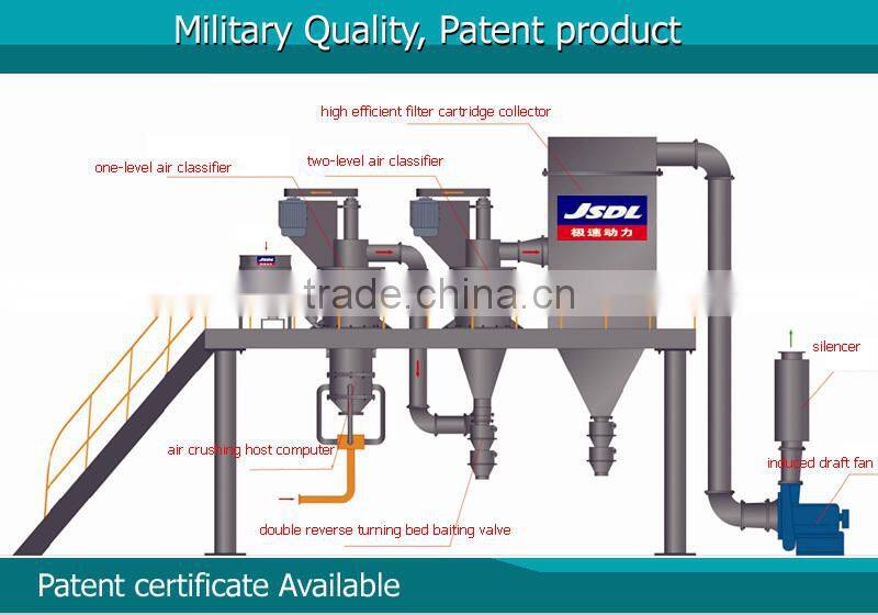 China supplying diamond grinding powder machine