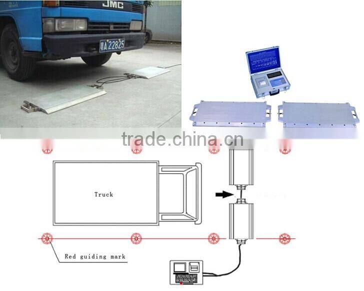 High performance static wireless wheel & axle-weighing system