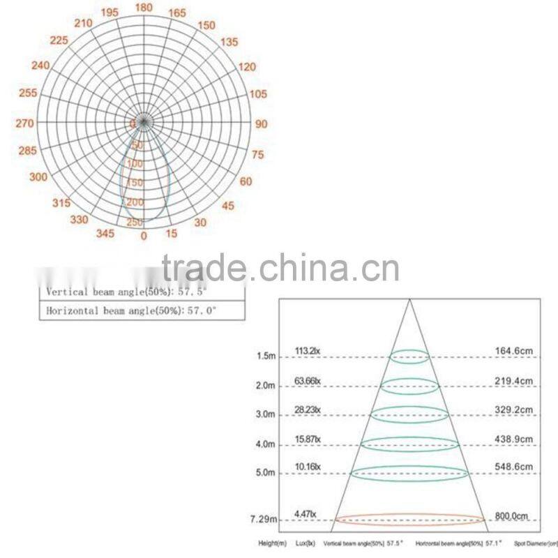 New design with UL CE hotel decorative 3W 7W 12W 15W 18W LED ceiling light