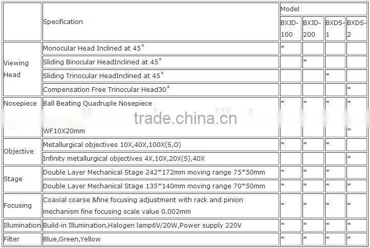 Metallurgical Microscope with Monocular Head/Sliding Binocular/Sliding Trinocular Inclined at 45/Compensation Free Trinocular