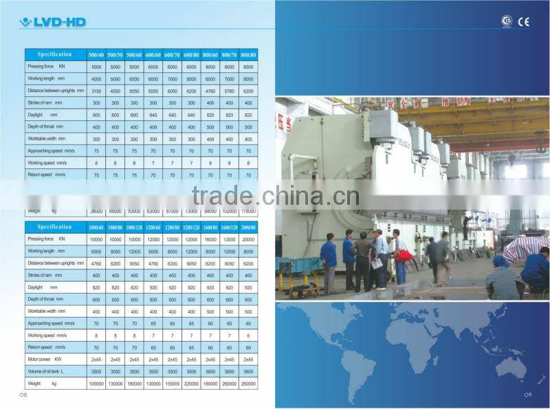 The Largest Press Brake In The World