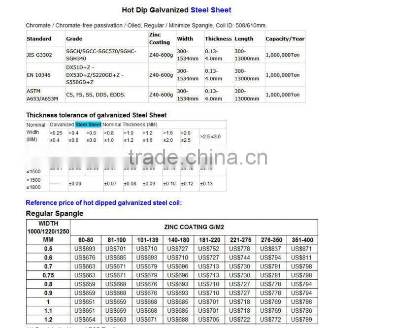 Sales Promotion!! galvanized steel sheet&mild steel sheet plate prices