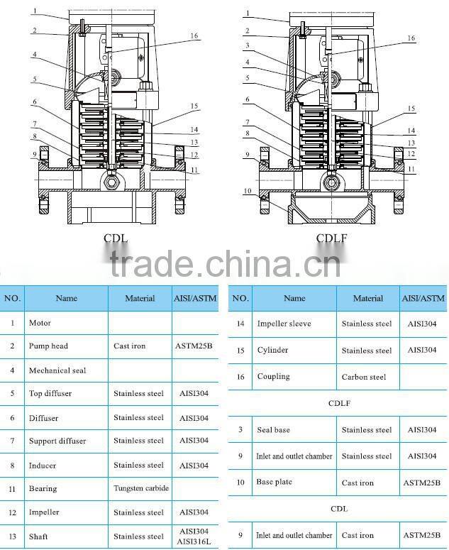 CDL/CDLF series 50Hz QDLF Serial Light-duty Stainless Steel Vertical Multistage Centrifugal Pump water pump