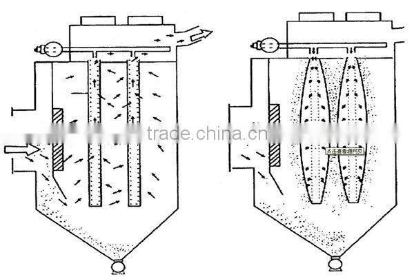 Toner dust collector for Power Plant or Cement Plant