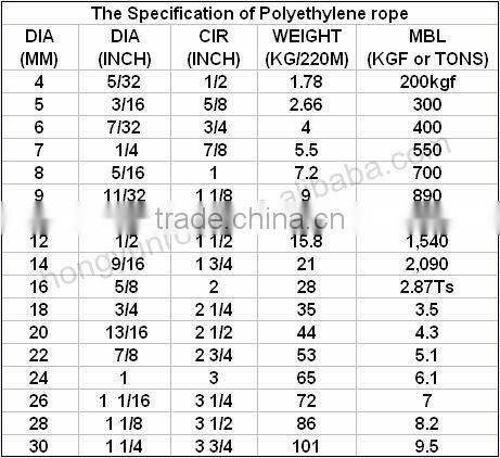 Poly Hollow rope, Hollow Braided Rope