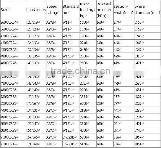 radial agricultural tractor tires 380/70r28 480/70r30 520/70r34 520/70r38 620/70r42