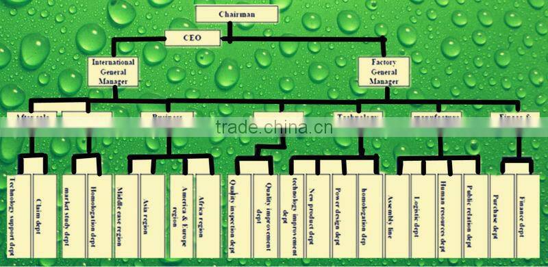 E1185 garden farm, farm, shop fog maker, mist cooling system with self-priming