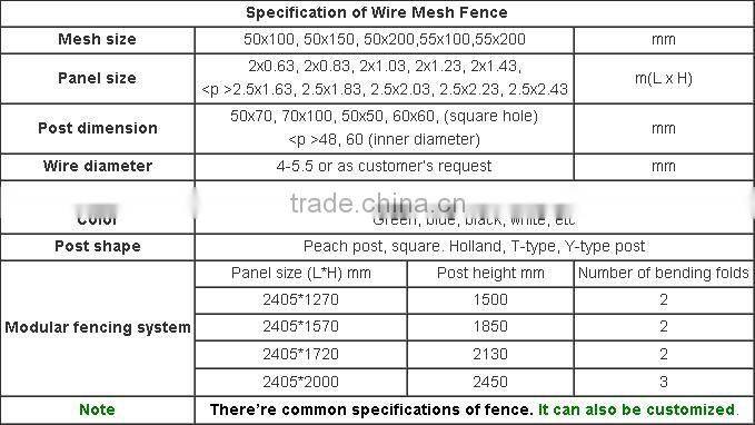 pvc coated decorative welded Bending Triangular wire mesh fence