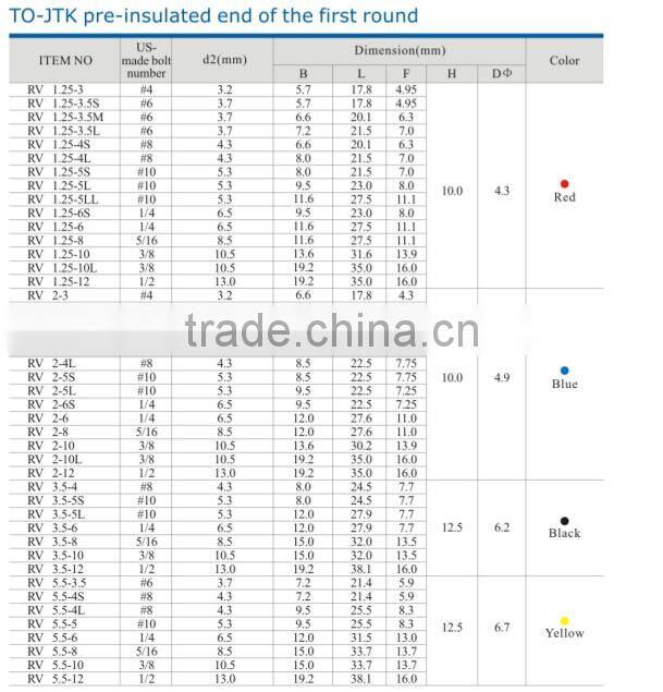 HEIGHT BEST Sale INSULATED RING TERMINAL/terminal /Pre-Insulated terminal RV Series
