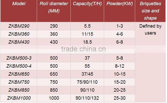KeHua Environment--Charcoal Briquette Machine