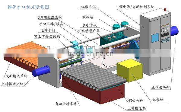 hydraulic steel pipe expander machine