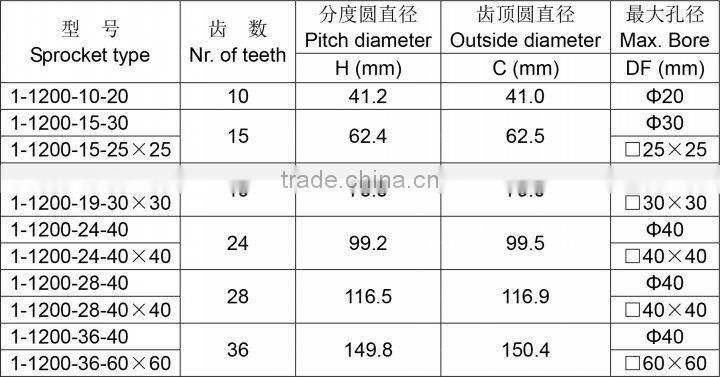 Classic Machined Plastic Sprocket for M1200 Modular Belt