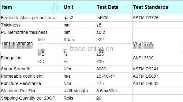 Hot sales waterproofing material geosynthetic clay liner geosynthetic clay liner