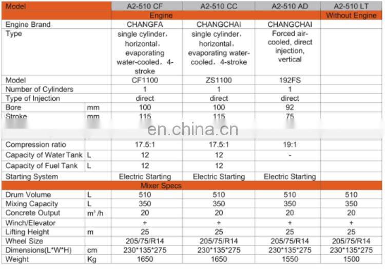 factory price of concrete mixer machine with lift