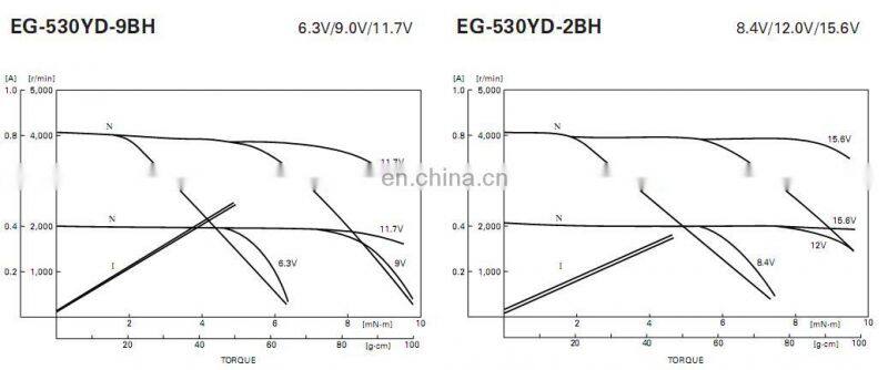 EG-530YD 6V 12V 2400rpm RC DC fan Motors for Cassette tape recorder and rotating display