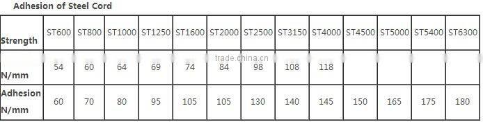 fire resistant steel cord conveyor belt