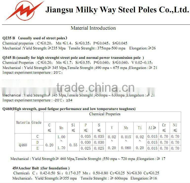 good quality galvanized steel tower factory