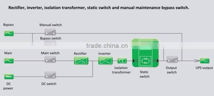 Solar UPS low frequency online 3 phase 10~800kVA