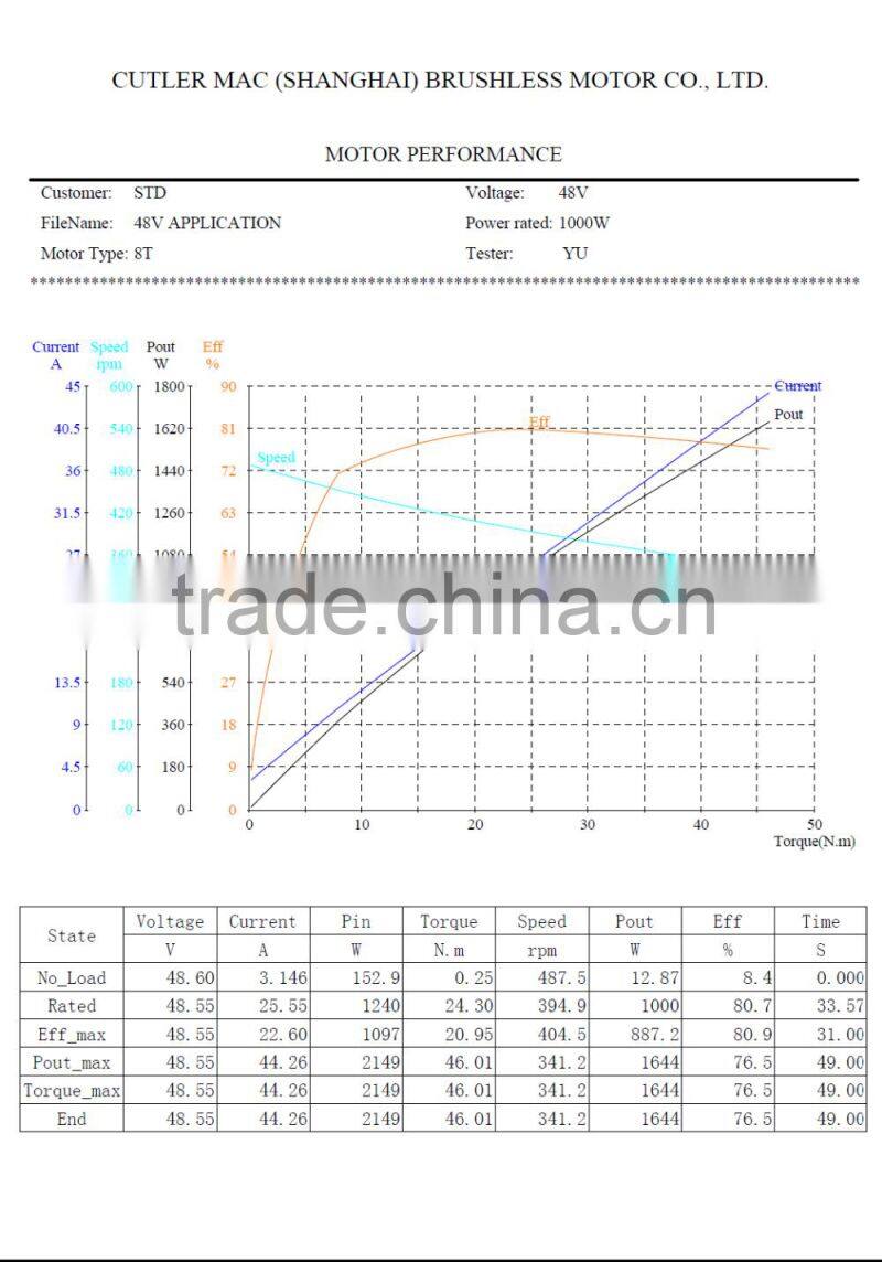 48v 1000w 300rpm geared motor for e-bike kit