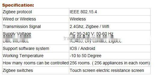 TYT smartphone/pad intelligent control wireless zigbee smart home