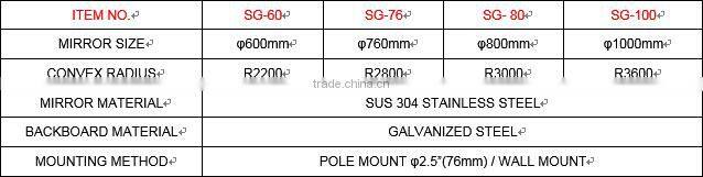 76CM PC OUTDOOR WIDE ANGLE SECURITY PARAOLIC CORNER REFLECTOR CONCAVE CONVEX MIRROR