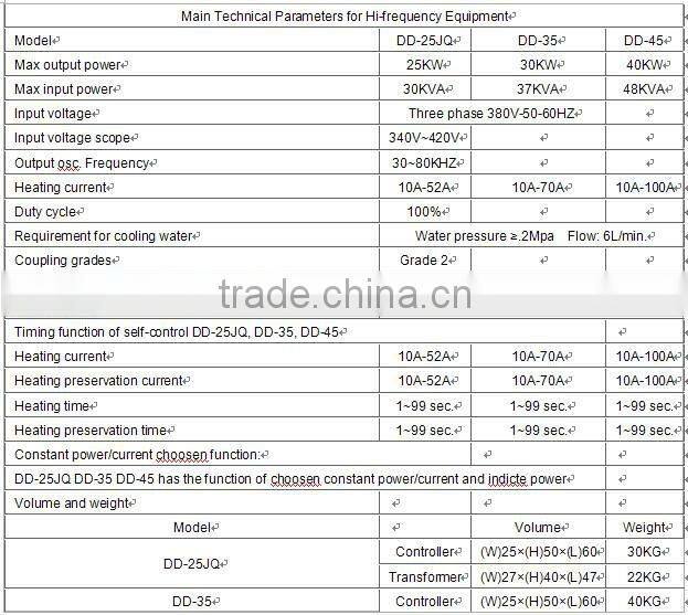 silver copper iron welding brazing machine