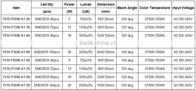 Convinient Tube Led Light Tube New Cool Tube t5 led tube
