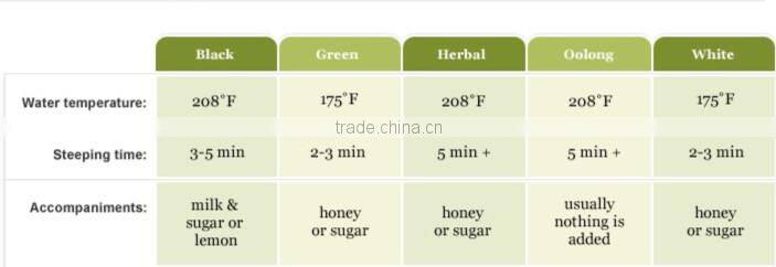 Green tea Longjing Tea