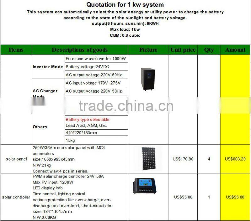 Solar Power System For Home Use 1000w solar system