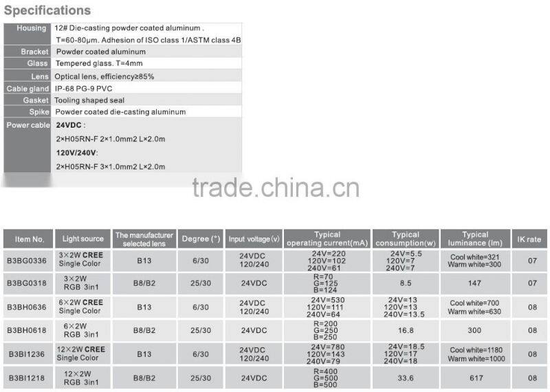 6W quality assured 220V outdoor LED garden light