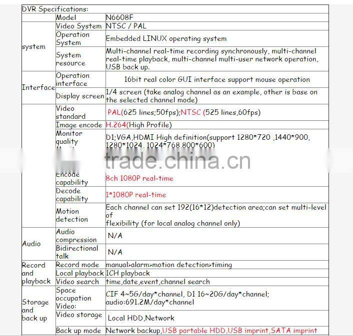 New support 4ch 720P realtime playback 4CH H.264 1080P AHD DVR 1 SATA HDD (MAX 6TB ) HI3521 Chip AHD CCTV DVR Recorder