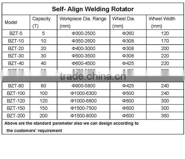 argon soldering roller tools