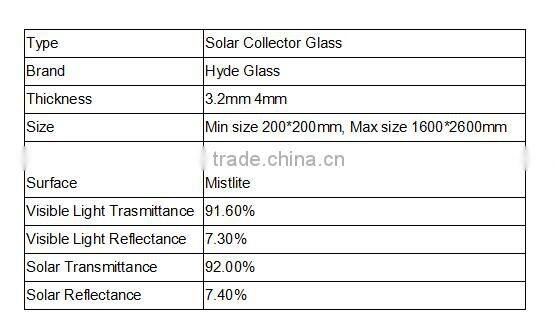 4mm tempered ultra clear roof solar collector water heater glass
