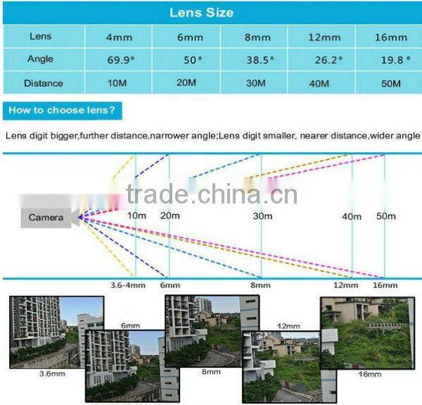 China manufacturer! TVI HD 720P 1200 TVL 1.3 megapixel CCTV camera