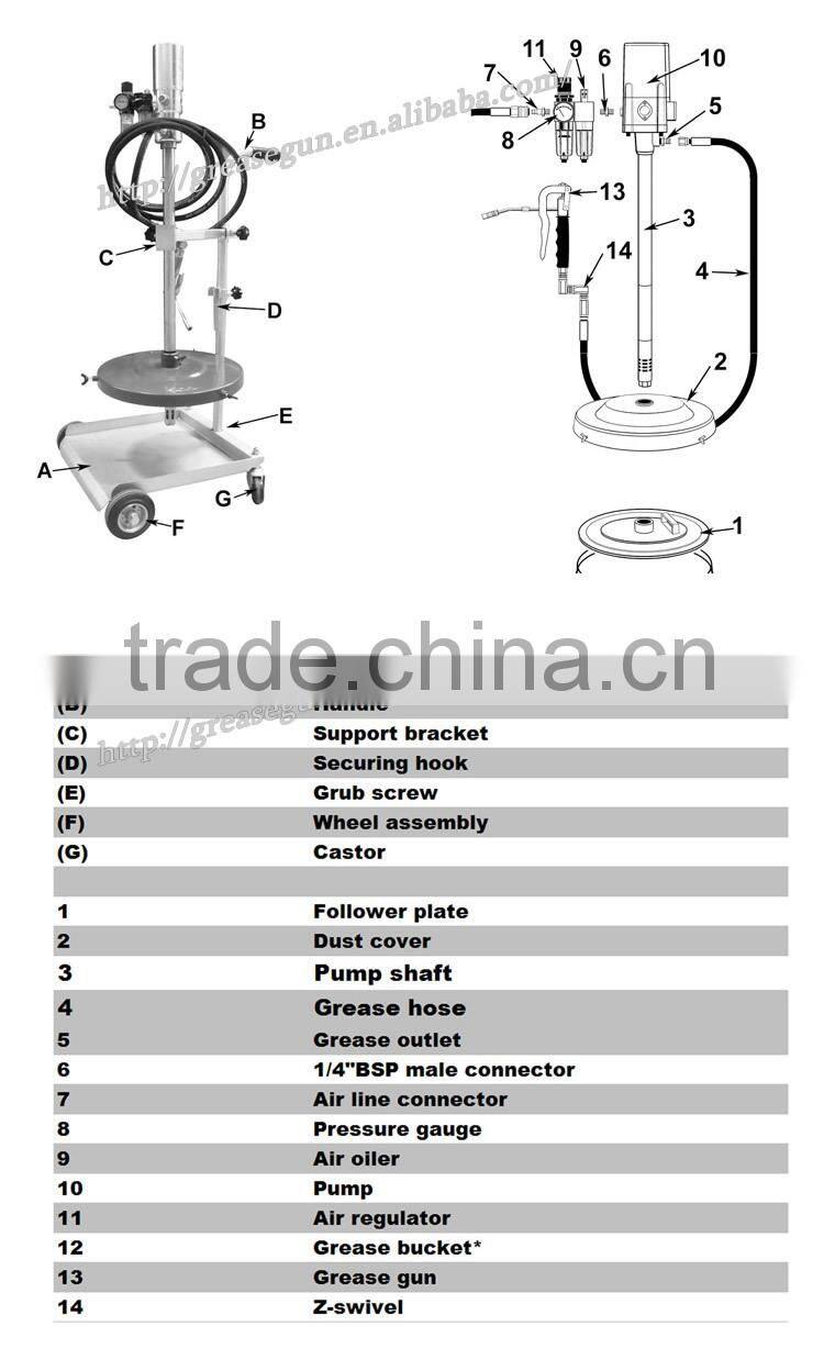 Mobile Oil Pump Kit For 20-200L Drum With Hose Reel