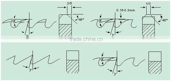 Dimension is 132*80*80cm Circular-Arc Saw Blade Grinder MR-S450