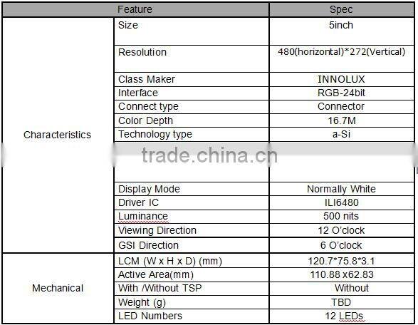 TFT LCD China supplier 5.0'' inch 480*272 resolution transparent tft lcd display module witn touch panel