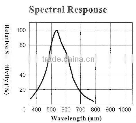 photocell sensor for light switch