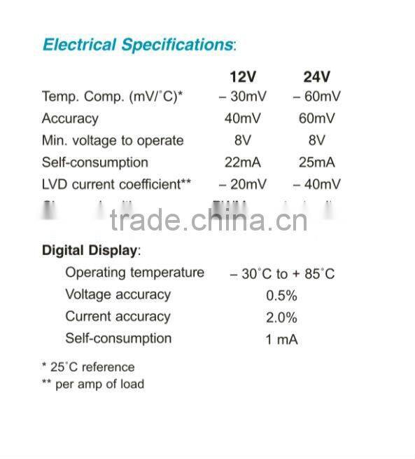 Solar Controller 30A