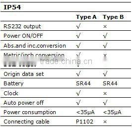 electronic digital outside micrometer
