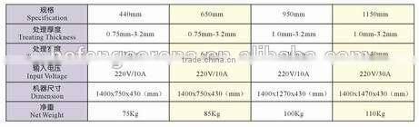 PLC control pp antisticky paper sheet dust clenaing equipment