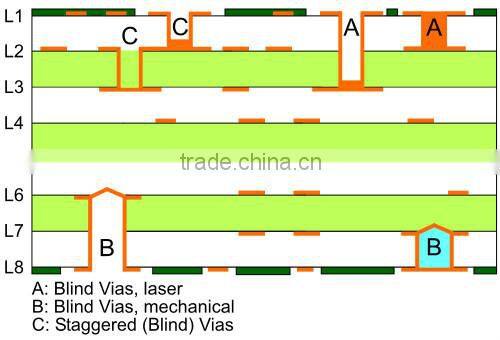 Multialyer Blind Buried Via PCB Circuit Board