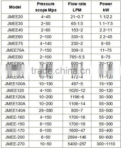 Triplex Plunger Pump High Pressure Washer