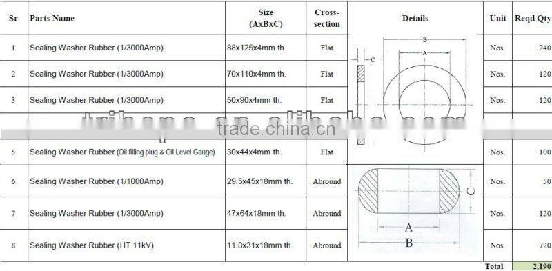 Transformer NBR Rubber Gasket made in China