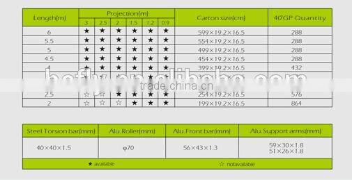 Heavy-duty oxford sail material and PU coated sail finishing folding canopy tent