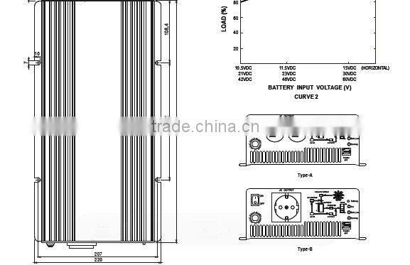 Meanwell 1500W True Sine Wave DC-AC Inverter with Solar Charger high frequency inverter