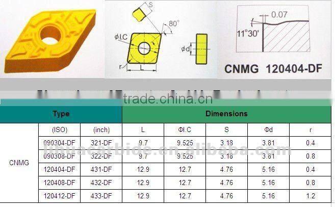 tungsten carbide turning inserts