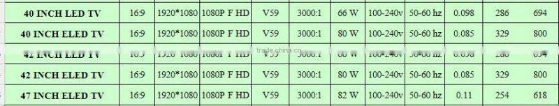CMO/BOE good panel 42 inch led tv wholesale